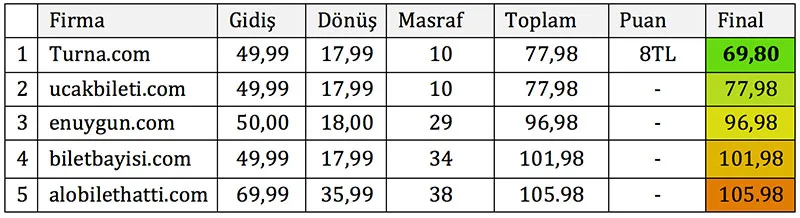 En iyi online uçak bileti